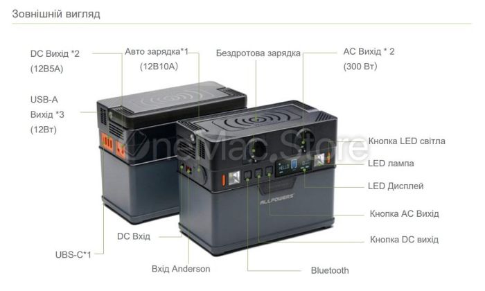Портативна зарядна станція ALLPOWERS S300 288 вт/год